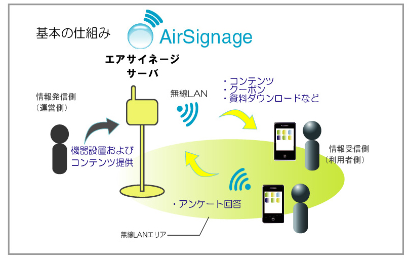 20120501-signage systemNEW2.jpg